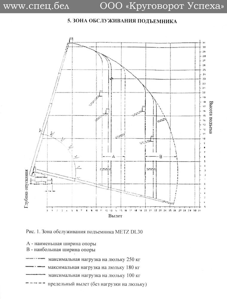 Телескопическая автовышка 32 метра схема Схема автовышки высотой 32 метра