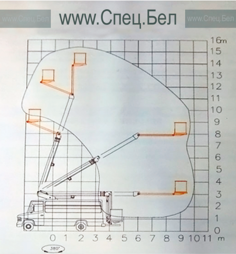Схема подъема телескопической вышки 15 м Схема автовышки KT-2015 15 метров